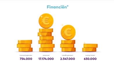 infographic over onze financien